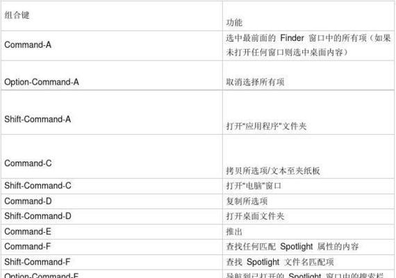 电脑页面快速切换快捷键设置方法（提升工作效率的技巧）