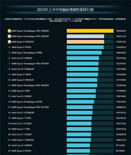 2024年CPU天梯图发布，迈向新一代计算力（突破性升级）