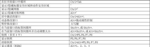 AE快捷键大全（一键操作）