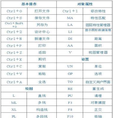 CAD快捷键命令大全（从初学者到高级用户）