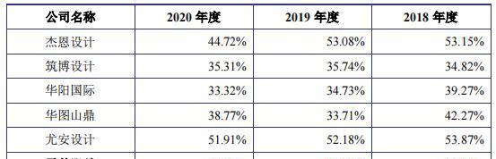 公司盈利能力分析报告（关键指标分析）