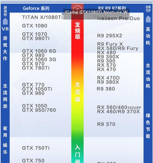 2024年显卡排行榜（揭秘未来显卡的新趋势与性能突破）