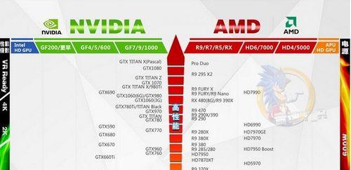 解决黑边问题的方法——利用AMD显卡优化显示（彻底消除黑边）