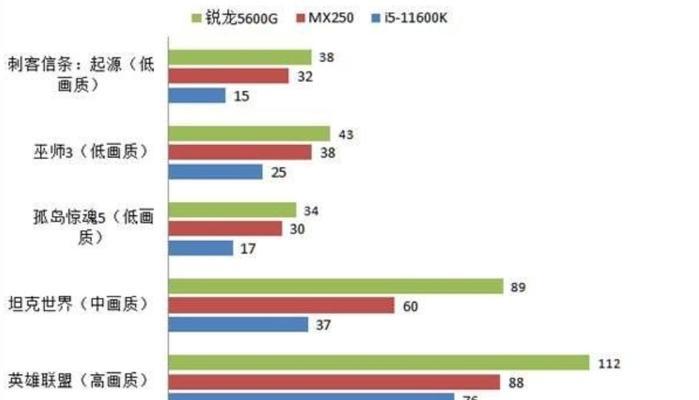 2024年核显性能排行榜出炉（全面解析最新一代核显）