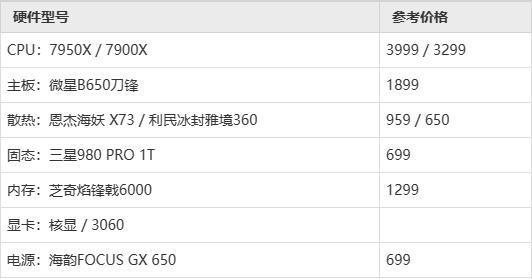 2024年核显性能排行榜出炉（全面解析最新一代核显）