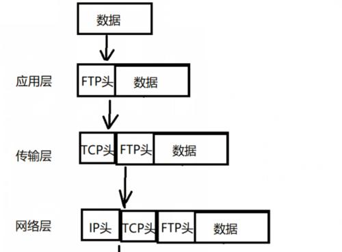 如何实现通过外网访问内网（解密内网穿透技术）