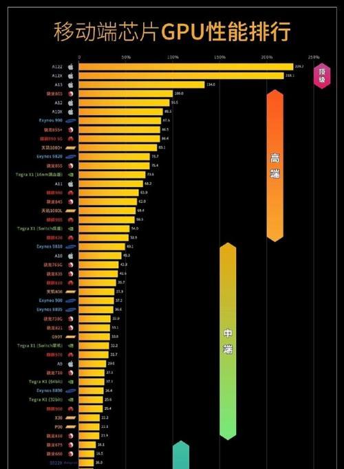 CPU处理器性能排行榜（全面评估各款处理器性能表现）