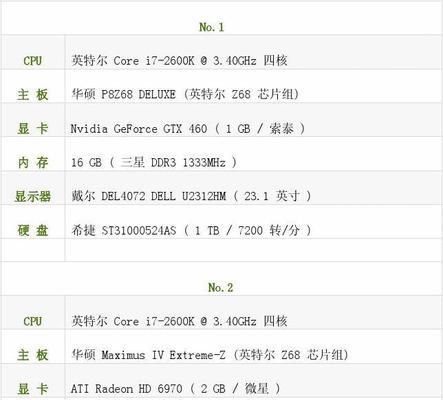 如何使用新电脑查看电脑配置参数（简单了解你的新电脑配置）