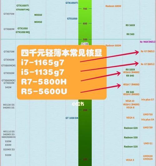 探索台式电脑显卡性能天梯图（从天梯图中了解台式电脑显卡性能）