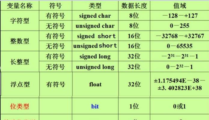 C程序的基本组成单位（深入了解C程序的核心构成及关键要素）