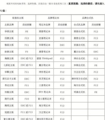 如何进入惠普电脑的BIOS界面设置（简单操作让您轻松设置惠普电脑的BIOS界面）