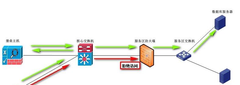 深入了解防火墙（网络安全必备）