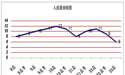 Excel制作曲线图全攻略（从入门到精通）