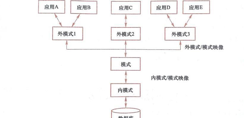 探索系统数据库的重要性及应用（系统数据库的作用）