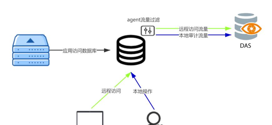 探索系统数据库的重要性及应用（系统数据库的作用）