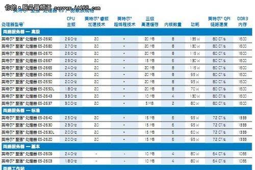 最新台式电脑CPU性能排行榜公布（全球领先厂商展示的最新CPU技术让你眼前一亮）