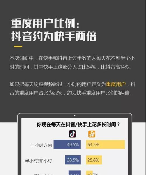 抖音用户量突破新纪录，领跑社交媒体平台（抖音用户数量稳居第一）