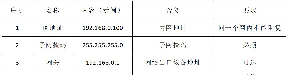 通过IP地址实现高精度定位查询的技术与应用（解析IP地址定位）