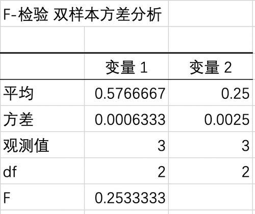 以方差Excel计算公式分析（简化数据分析）