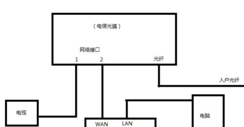 光猫连接两个路由器的好处（提升网络覆盖范围和提高网络速度的关键技巧）