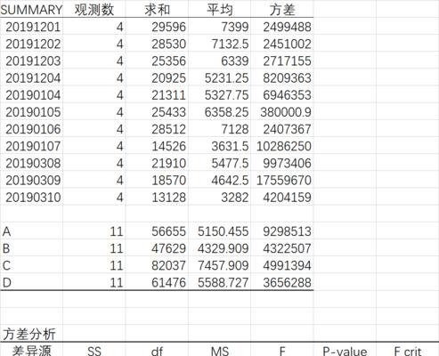 掌握Excel方差公式的使用方法（简单易懂的方差计算技巧）