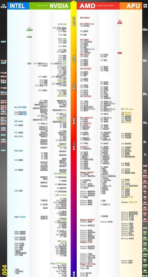 笔记本独立显卡型号排名大全（2024年最佳性能笔记本独立显卡排行榜及评测对比）