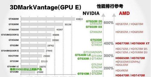 笔记本独立显卡型号排名大全（2024年最佳性能笔记本独立显卡排行榜及评测对比）