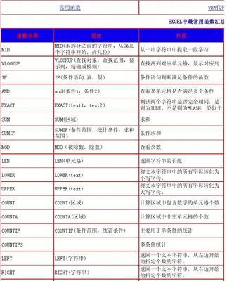 Excel表格常用函数大全（提高工作效率的必备技巧）