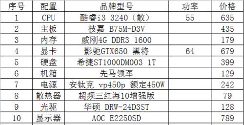 轻松搭建个性化台式电脑——组装机配置单详解（打造专属配置）