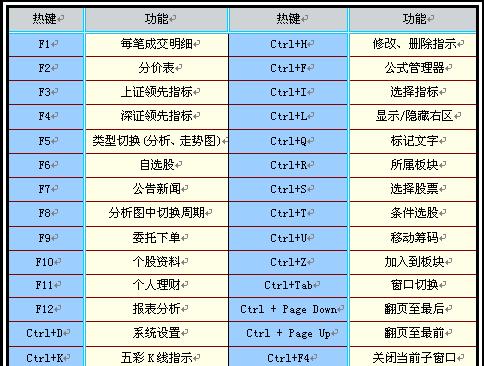 如何使用快捷键在台式电脑上截屏（掌握这些简单的快捷键）