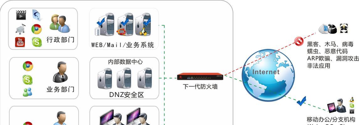 防火墙的功能及作用解析（深入了解防火墙的主要功能和优势）