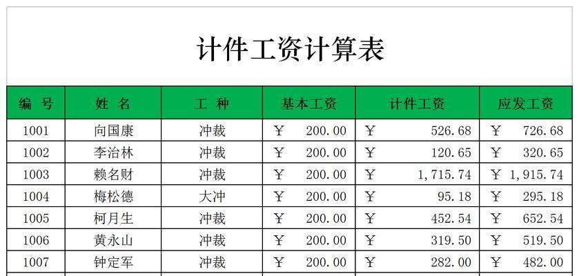 Excel表格自动计算公式的利与弊（探讨Excel表格自动计算公式的优点和缺点）