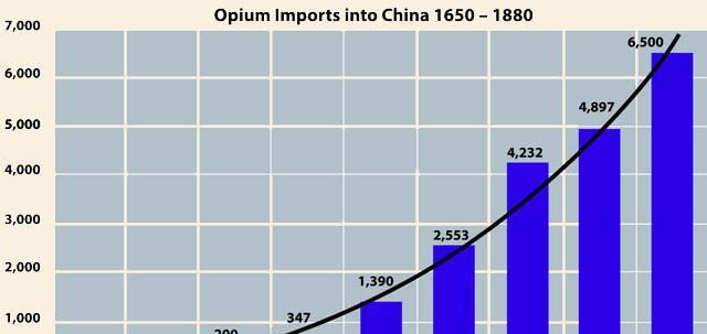 为什么国家不禁烟（烟草产业利益与公共健康之间的博弈）