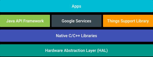 Android开发环境搭配的最佳选择（构建完美开发环境）