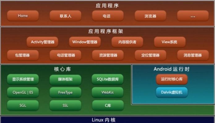 Android开发环境搭配的最佳选择（构建完美开发环境）