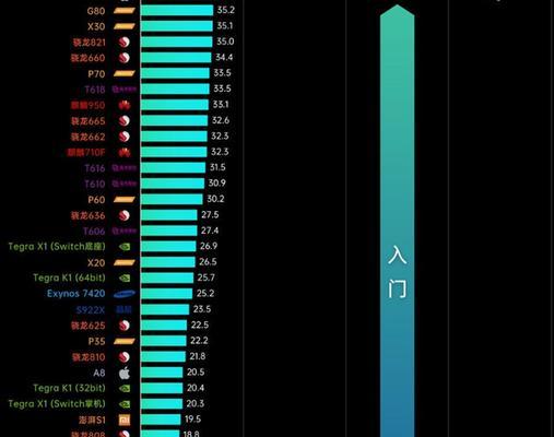 解读炉石天梯排行榜的背后世界（探索炉石天梯排行榜的奥秘与战术）