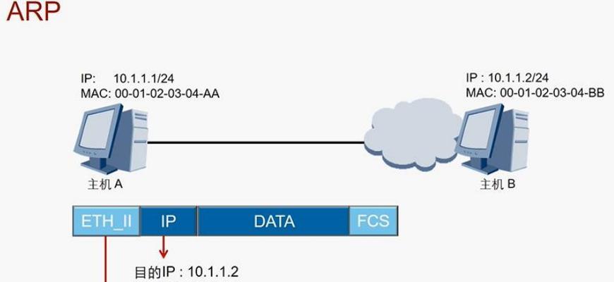 防止ARP攻击，保护网络安全（ARP攻击原理）