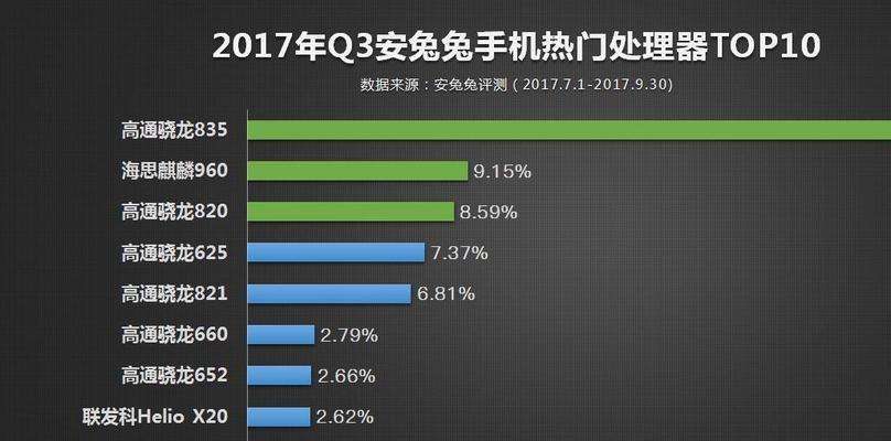 2024年手机性能排行榜发布（全球手机性能竞争激烈）