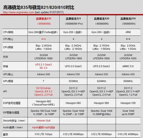 2024年手机性能排行榜发布（全球手机性能竞争激烈）