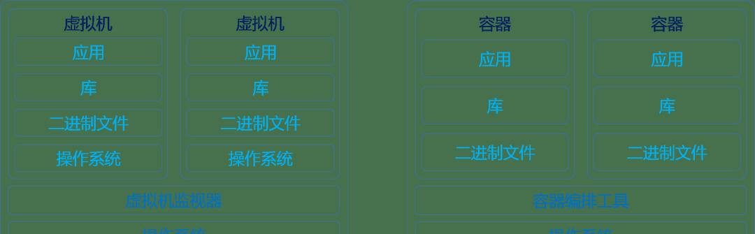 开源私有云搭建方案——自主掌控数据的最佳选择（利用开源技术构建私有云）