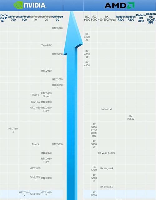 2024年最新笔记本显卡排行榜（探索最佳笔记本显卡）