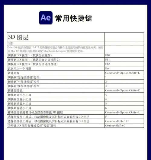 AE快捷键大全及作用解析（提高AE操作效率）