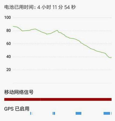 小米6处理器是什么型号（探索小米6处理器的核心性能与功能特点）