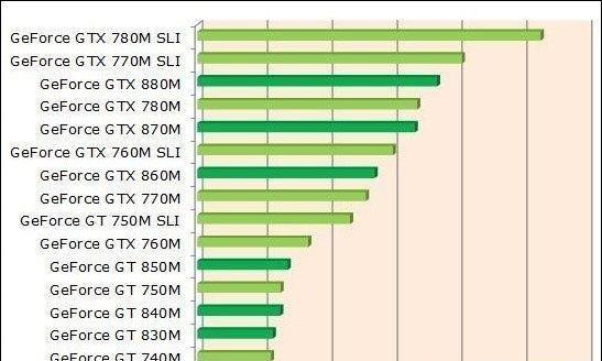 显卡性能档次高低如何判断（了解显卡性能档次）