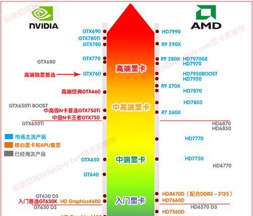 选择最高性价比的平民显卡，让你的电脑性能飞升（比较）