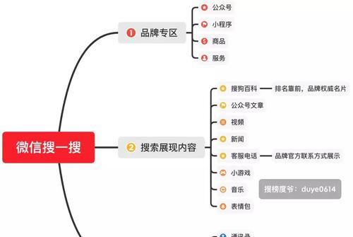 教你制作微信短视频的简易步骤（轻松get微信短视频制作技巧）