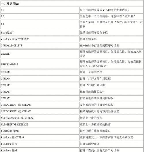 提高工作效率，掌握常用快捷键一览表（助你工作事半功倍的关键快捷键大全）