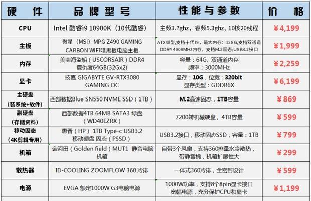 5000元台式电脑最佳配置单选择指南（如何在5000元预算内配置一台高性能台式电脑）