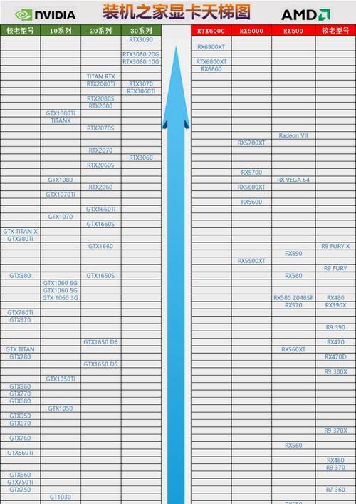 电脑显卡性能排行（探索显卡巅峰之路）