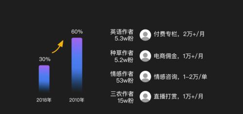 新手短视频运营技巧（从零开始的短视频创作和推广秘籍）